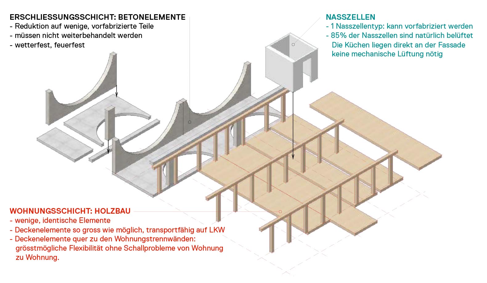 Konstruktionsprinzip